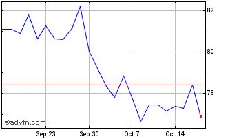 ITV plc (ITV.L) stock price, news, quote & history .